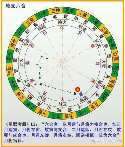 卯巳合|图解十二地支：三合局、六合局、六冲、六害、相刑